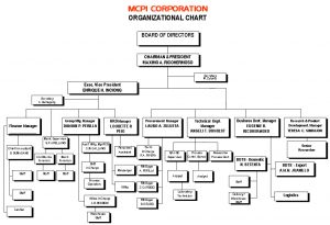 About US - MCPI Carrageenan for the World